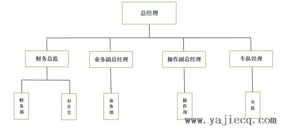 組織架構(gòu)